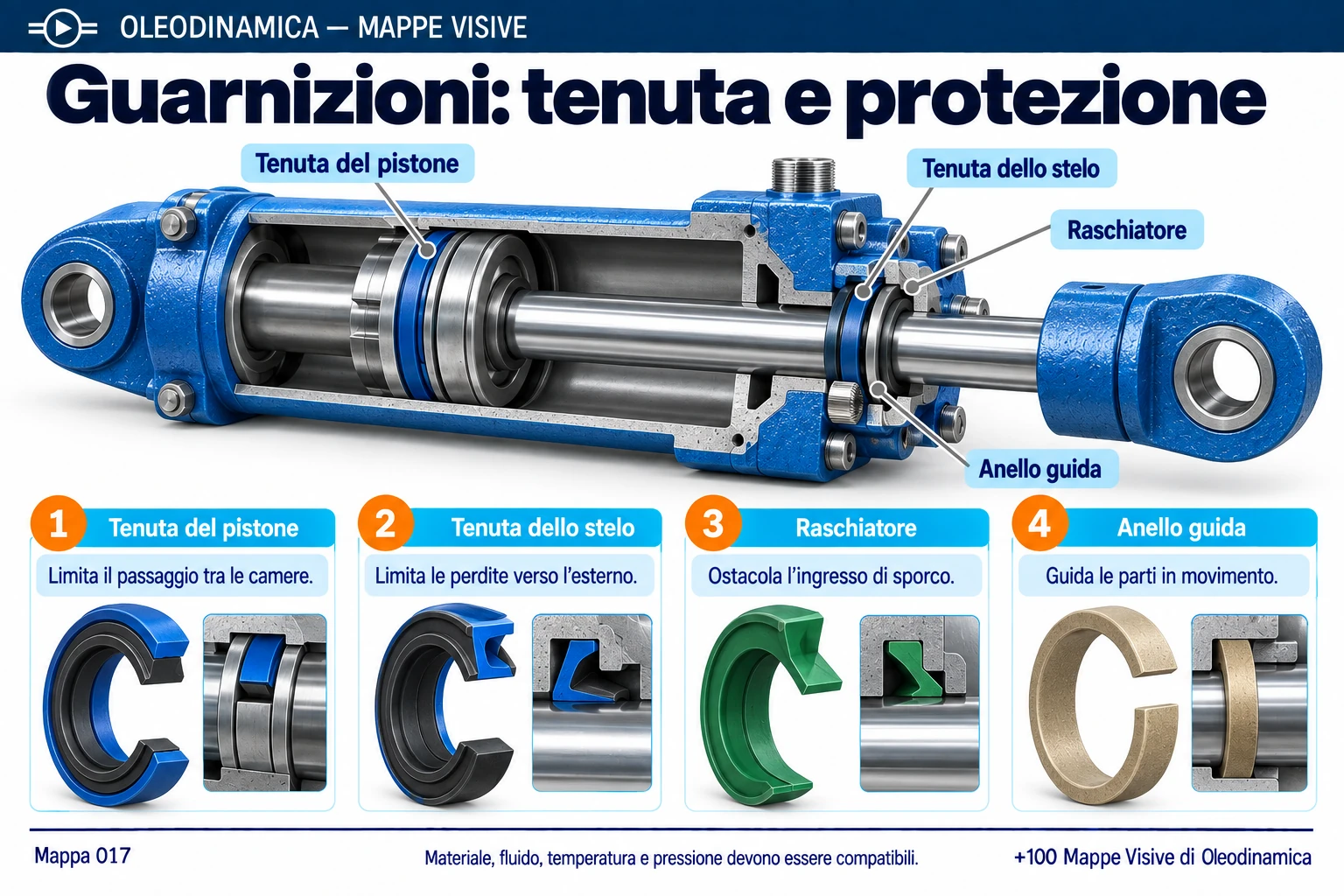 Mappa 017 — Guarnizioni: tenuta e protezione